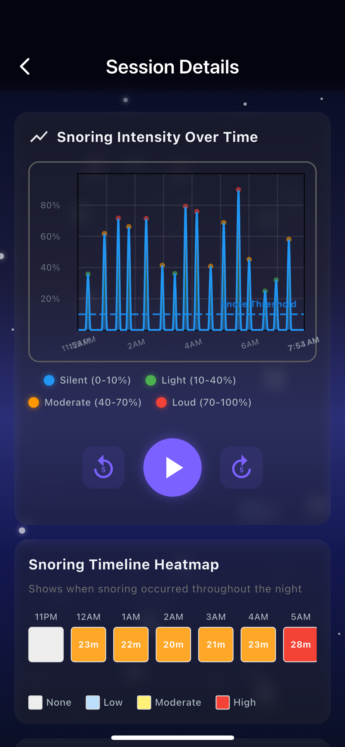 Interactive Playback
